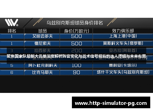 聚焦国家队最新大名单深度解析阵容变化与战术信号背后的选人逻辑与未来布局 聚焦国家队最新大名单深度解析阵容变化与战术信号背后的选人逻辑与未来布局