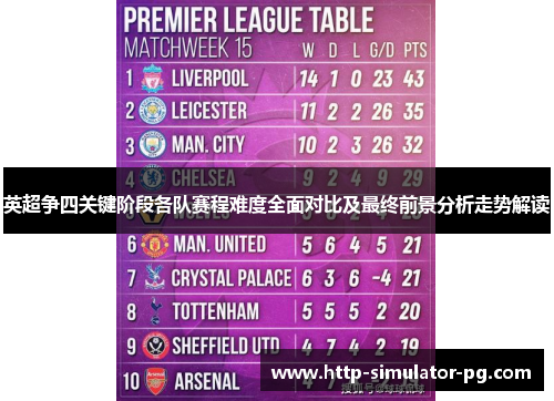 英超争四关键阶段各队赛程难度全面对比及最终前景分析走势解读 英超争四关键阶段各队赛程难度全面对比及最终前景分析走势解读