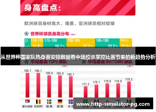 从世界杯国家队热身赛安排数据看中场绞杀掌控比赛节奏的新趋势分析 从世界杯国家队热身赛安排数据看中场绞杀掌控比赛节奏的新趋势分析