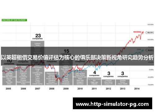 以英超租借交易价值评估为核心的俱乐部决策新视角研究趋势分析 以英超租借交易价值评估为核心的俱乐部决策新视角研究趋势分析