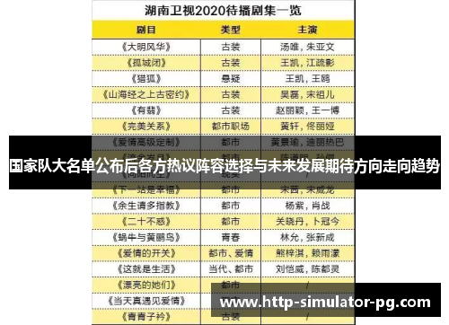 国家队大名单公布后各方热议阵容选择与未来发展期待方向走向趋势 国家队大名单公布后各方热议阵容选择与未来发展期待方向走向趋势