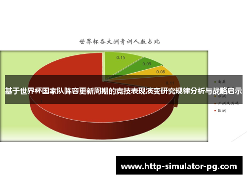 基于世界杯国家队阵容更新周期的竞技表现演变研究规律分析与战略启示