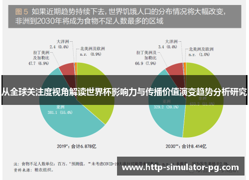 从全球关注度视角解读世界杯影响力与传播价值演变趋势分析研究 从全球关注度视角解读世界杯影响力与传播价值演变趋势分析研究